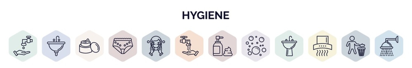 Wall Mural - set of hygiene web icons in outline style. thin line icons such as scrub up, washbasin, body cream, underwear, face washer, ablution, shaving gel, bubbles, extractor icon.