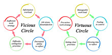 Vicious And Virtuous Circles In Work