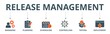 Release management banner web icon vector illustration concept with icon of managing, planning, scheduling, controlling, testing and deployment