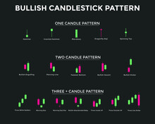 Bullish Candlestick Chart Pattern. Candlestick Chart Pattern For Traders. Japanese Candlesticks Pattern. Powerful Bullish Candlestick Chart Pattern For Forex, Stock, Cryptocurrency Etc. Trading Signal