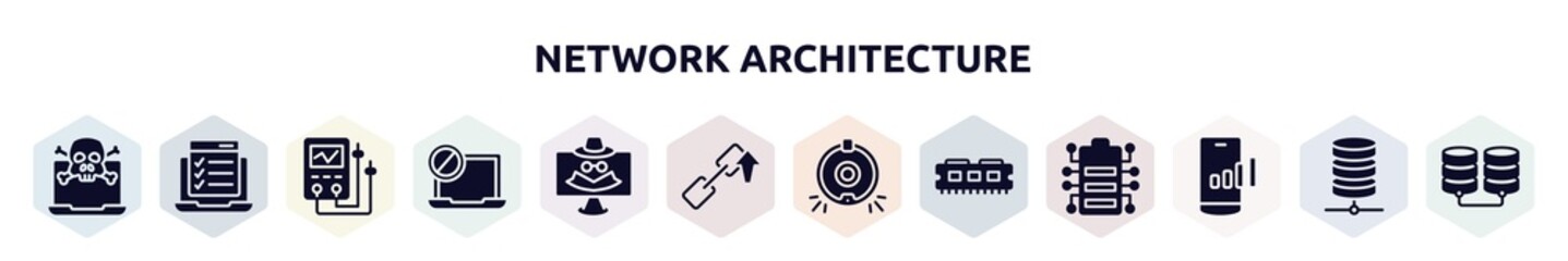 Poster - network architecture filled icons set. glyph icons such as attack, online test, diagtic tool, ban, spyware, backlink, robot vacuum cleaner, ram memory, mobile network icon.