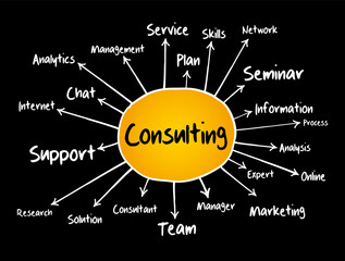 Wall Mural - Consulting mind map process, business concept for presentations and reports