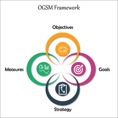 OGSM Framework - Objectives, Goals, Strategy, Measures with icons and description placeholder in an Infographic template