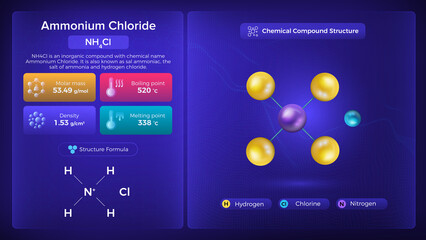 Canvas Print - Ammonium Chloride Properties and Chemical Compound Structure - Vector Design