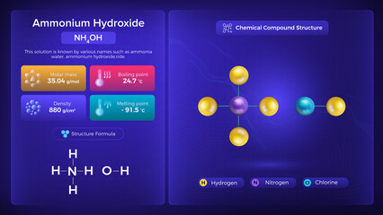 Canvas Print - Ammonium Hydroxide Properties and Chemical Compound Structure - Vector Design