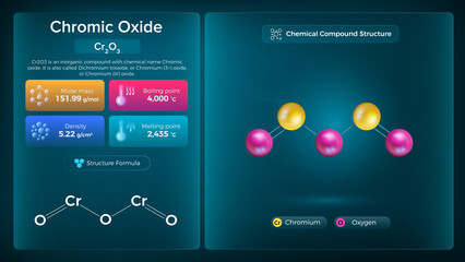 Poster - Copper(I) Oxide Properties and Chemical Compound Structure - Vector Design