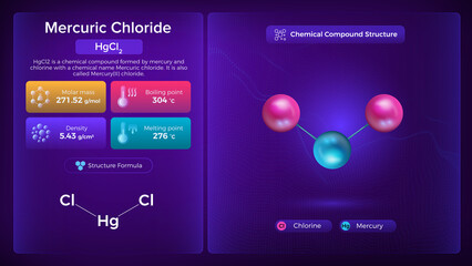 Wall Mural - Magnesium Sulfate Properties and Chemical Compound Structure - Vector Design