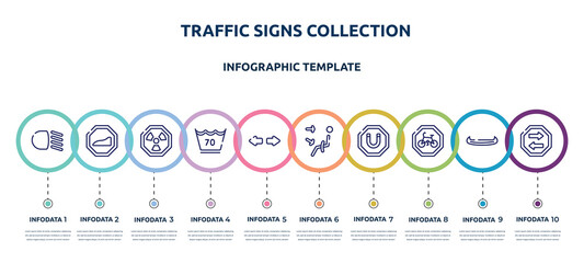 Poster - traffic signs collection concept infographic design template. included low beam, slope, radiactive, 70 degrees, turn, air outlet, magnet, cycle lane, two way icons and 10 option or steps.