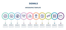 Signals Concept Infographic Design Template. Included Walking Downstairs, Walking Up Stair, No Littering, Null, Iron High Temperature, Tracking, Wrench And Screwdriver, Flyover Bridge, Store Board