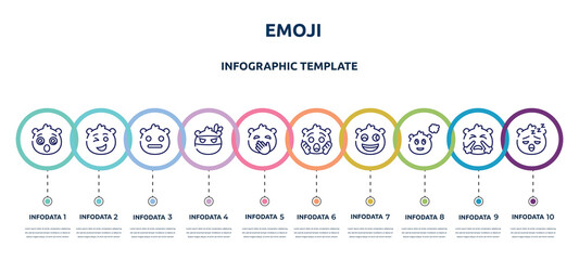 emoji concept infographic design template. included dizzy emoji, wink emoji, expressionless ninja hand over mouth shocked weird imagine sleeping icons and 10 option or steps.