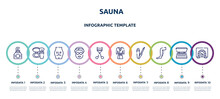 Sauna Concept Infographic Design Template. Included Cologne, Blush, Null, Sleeping Mask, Eyelashes Curler, Robe, Lip Gloss, Calf, Burner Icons And 10 Option Or Steps.