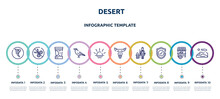 Desert Concept Infographic Design Template. Included Tornado, No Cut, Sun Cream, Crow, Sun, Bull Skull, Cleaner, Guard, Dunes Icons And 10 Option Or Steps.