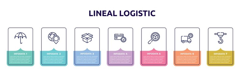 Poster - lineal logistic concept infographic design template. included wet protect, worldwide pin, open pack, card check, delivery search, truck delay, container hanging icons and 7 option or steps.