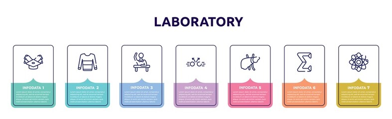 laboratory concept infographic design template. included scholarship, sweatshirt, raising hand, collision, liver, sigma, neutrons icons and 7 option or steps.