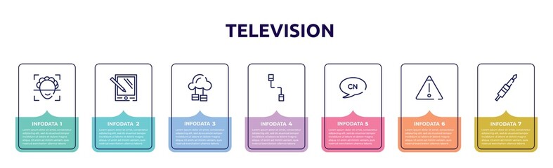 Poster - television concept infographic design template. included face scan, pda, cloud service, communicator, chinese language, warning, jack cable icons and 7 option or steps.