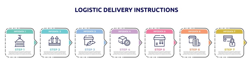 Poster - logistic delivery instructions concept infographic design template. included use hook, keep up, light weight, delivered box verification, side down, delivery invoice, card blocked icons and 7 option