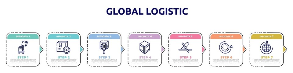 Poster - global logistic concept infographic design template. included overflow, add package, scan package, wooden crate, do not use cutter, 24 hours, distribution icons and 7 option or steps.