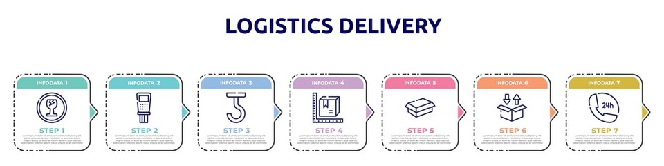 Poster - logistics delivery concept infographic design template. included fragile, payment terminal, use hooks, parcel size, cardboard box without a lid, delivery packaging box, 24 hours phone service icons