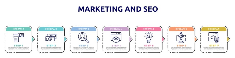 Poster - marketing and seo concept infographic design template. included account balance, big paper bill, person search, web package, light modern lamp tool, rocket launch monitor, web server icons and 7
