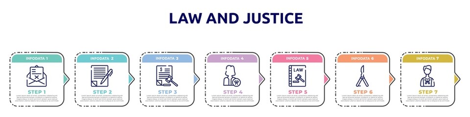 law and justice concept infographic design template. included crime letter, wills and trusts, tax law, attorney, constitutional law, butterfly knife, advocate icons and 7 option or steps.