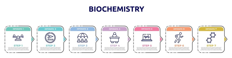 Wall Mural - biochemistry concept infographic design template. included balancer, greater than, life insurance, librarian, electrocardiogram, physical, nano technology icons and 7 option or steps.