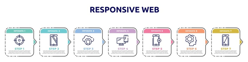 Poster - responsive web concept infographic design template. included weapon crosshair, monitor tablet and smartohone, cloud computing user, pc smartphone, add phone, head with cogwheel, scale screen icons