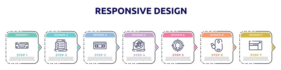 Poster - responsive design concept infographic design template. included port, online test, vhs, no virus, target audience, wireless mouse, resizing icons and 7 option or steps.