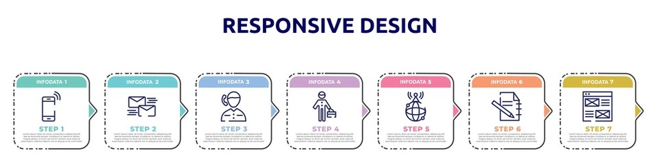 Poster - responsive design concept infographic design template. included mobilephone, mailing, boy talking by phone, stick man, world wide internet, paper note, wireframe icons and 7 option or steps.