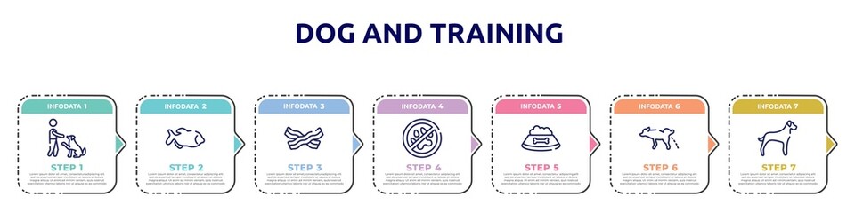 dog and training concept infographic design template. included man and dog, big piranha, null, no animals, dog food, urinating, great dane icons and 7 option or steps.