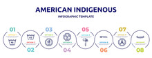 American Indigenous Concept Infographic Design Template. Included 95 Degrees, Null, Milk Shake, Radiactive, Native American Tomahawk, Native American Flute, Radioactive Warning, Native Canoe Icons