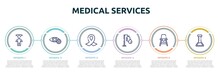 Medical Services Concept Infographic Design Template. Included Dizzy, Ophthalmology, Funeral, Intravenous, Baby Chair, Medical Lab Icons And 6 Option Or Steps.