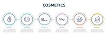 Cosmetics Concept Infographic Design Template. Included Doser, Razorblade, Brushing, Cardiogram, Tissues, Snail Slime Icons And 6 Option Or Steps.