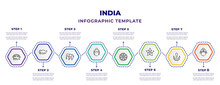 India Infographic Design Template With E, Biju Janata Dal, Indian Elephant, Buddhist, Bihu, Anise, Devi, Parvati Icons. Can Be Used For Web, Banner, Info Graph.