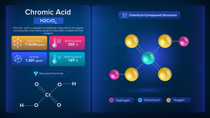 Wall Mural - Chromic Acid Properties and Chemical Compound Structure -  Vector Design