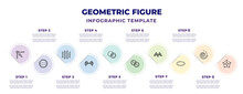 Geometric Figure Infographic Design Template With Edit Corner, Sphere, Grids, Polygonal Wings, Unite, Merge, Triangular Shapes Forming Waves, Oval, Constraint Icons. Can Be Used For Web, Banner,