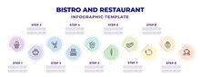 Bistro And Restaurant Infographic Design Template With Candy Balls, Boiling Water Pan, Chopsticks, Decorated Cake, Ice Cream Balls Cup, Big Knife, Beef Chop, With Skin, Tea Icons. Can Be Used For