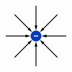 Poster - near an isolated negative charge