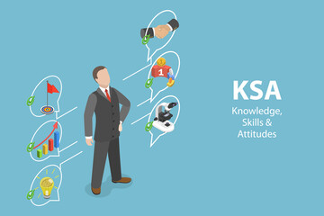 3D Isometric Flat Vector Conceptual Illustration of KSA - Knowledge, Skills And Attitudes , Advanced Efficiency or Productivity
