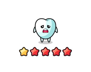 Sticker - the illustration of customer bad rating, tooth cute character with 1 star