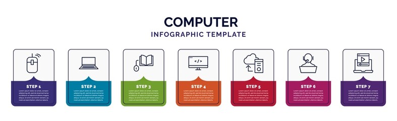 Poster - infographic template with icons and 7 options or steps. infographic for computer concept. included computer mouse device, widescreen laptop, book and computer mouse, computing code, pc storage,