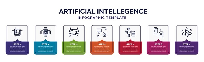 Poster - infographic template with icons and 7 options or steps. infographic for artificial intellegence concept. included cpu, nano sensor, unsupervised learning, data transfer, laws of robotics, memory