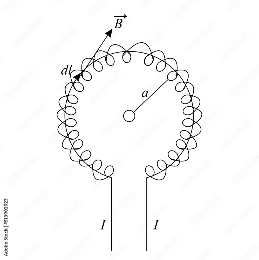 Magnetic Field due to a Toroidal Solenoid: Let N – total number of ...