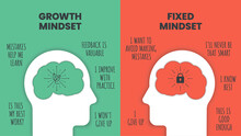Growth Mindset Vs Fixed Mindset Vector For Slide Presentation Or Web Banner. Infographic Of Human Head With Brain Inside And Symbol. The Difference Of Positive And Negative Thinking Mindset Concepts.