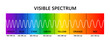 © Elena Pimukova - Visible light spectrum. Optical light wavelength. Electromagnetic visible color spectrum for human eye. Vector gradient diagram with wavelength and colors. Educational illustration on white background