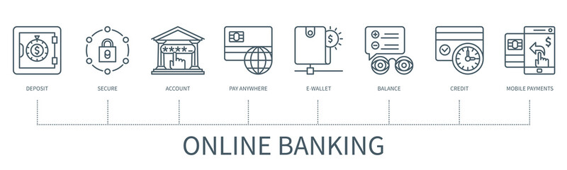 Poster - Online banking vector infographic in minimal outline style