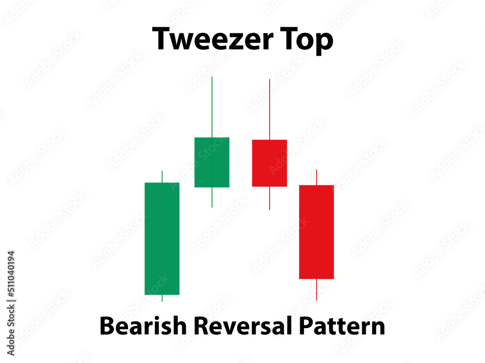 Tweezer Top Candlestick Pattern