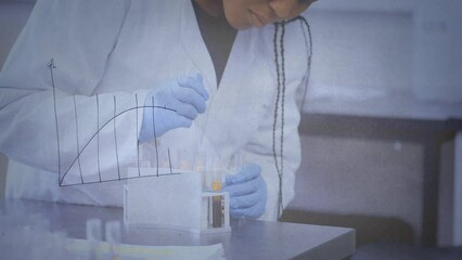 Poster - Animation of graphs over biracial female lab worker with samples