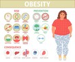 Obesity and excess weight problem info graphics