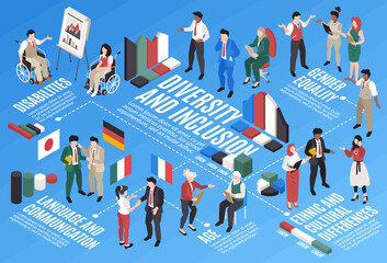 Poster - Isometric Diversity Infographics