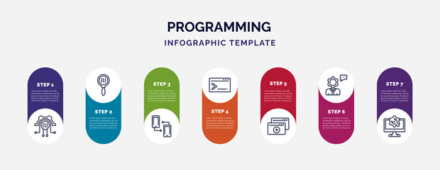 infographic template with icons and 7 options or steps. infographic for programming concept. included engineering, code review, cross-platform, code terminal, duplicate, seo consulting, web